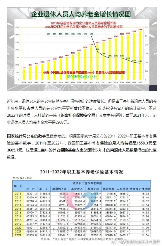 退休高工工資最新消息，政策調(diào)整及未來展望分析