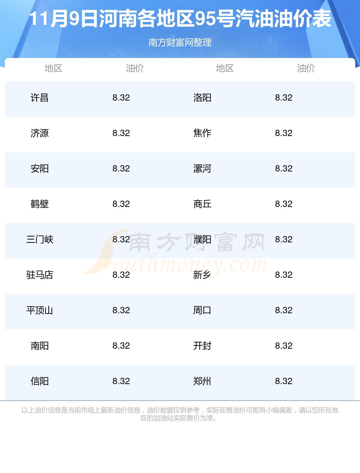 平頂山油價最新消息