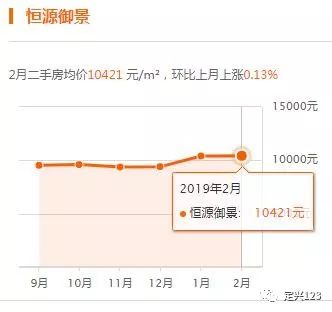 定興最新房?jī)r(jià)是多少錢(qián)