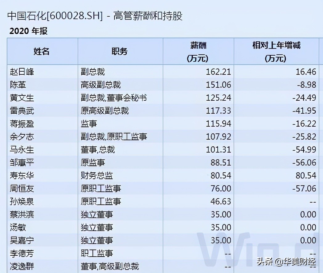 中石化買斷職工最新消息