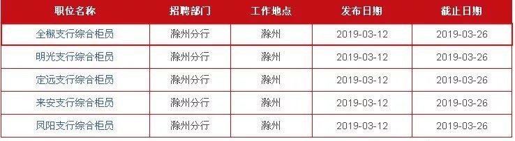 全椒開發(fā)區(qū)最新招聘表