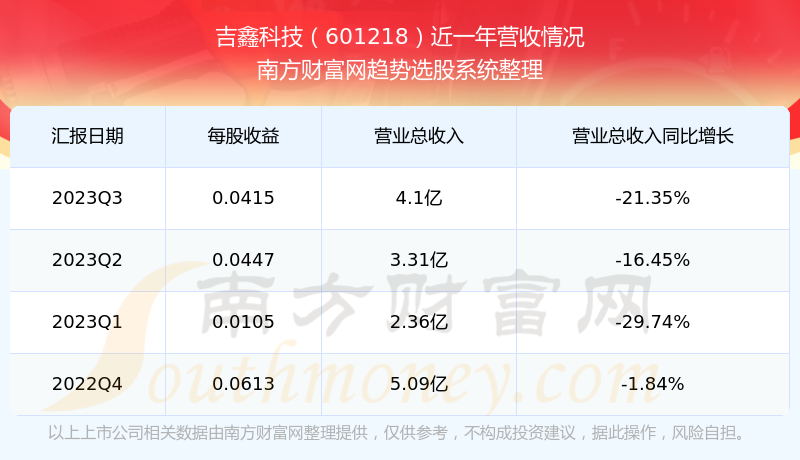 吉鑫科技股票行情最新