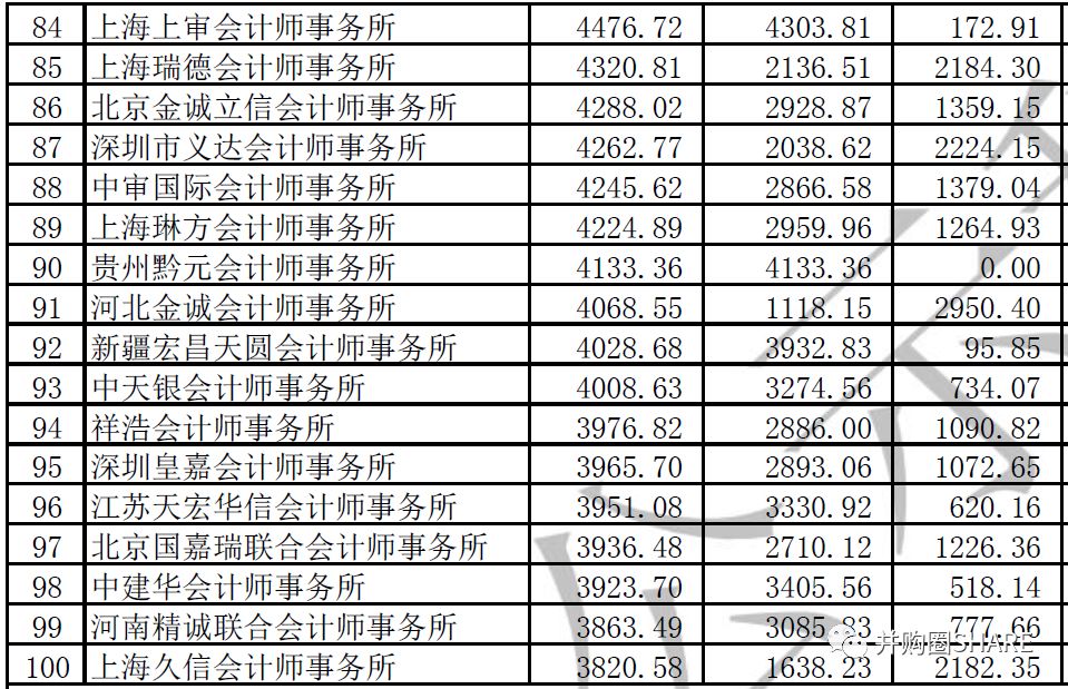 信永中和最新工資標(biāo)準(zhǔn)詳解