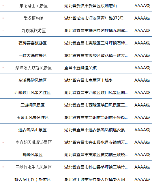 湖北4a景區(qū)最新名錄