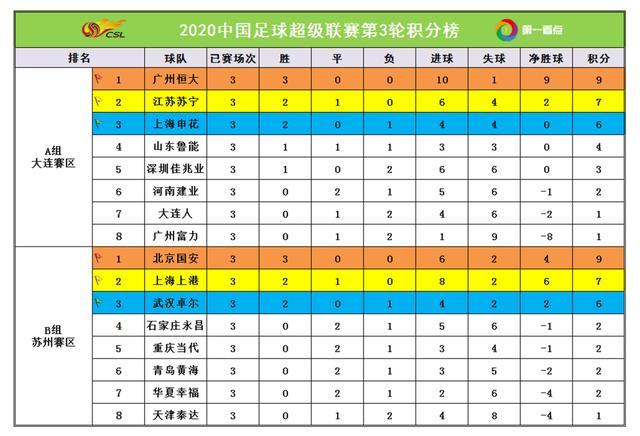 2016中超積分榜最新排名