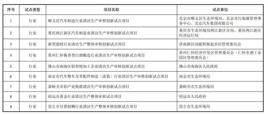 審計(jì)改革試點(diǎn)最新進(jìn)展，探索與實(shí)踐深度融合的成果展示