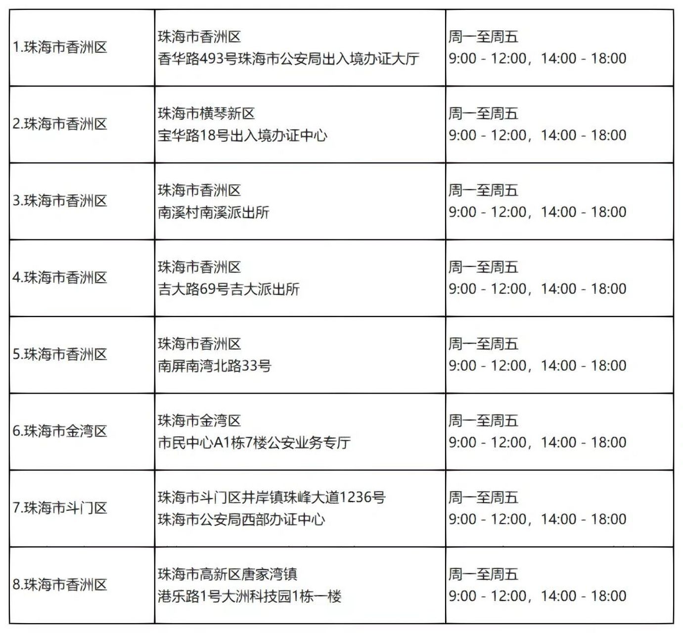 杭州去澳門簽證最新政策