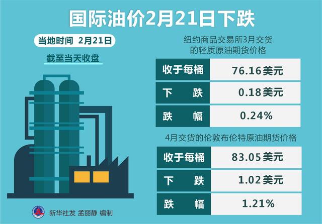 全球原油市場(chǎng)72小時(shí)動(dòng)態(tài)變化，探究國(guó)際原油價(jià)格的最新波動(dòng)