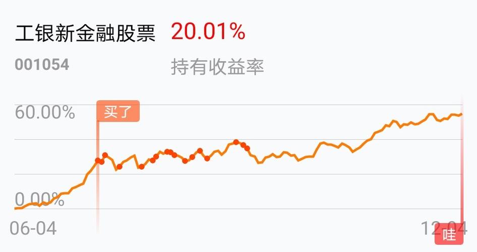 今日聚焦，000051基金凈值查詢與解析