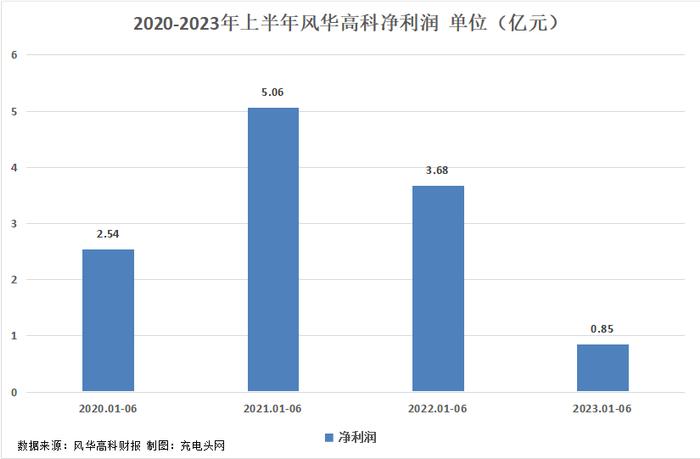 風(fēng)華高科最新消息停牌