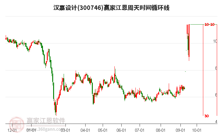 漢嘉設(shè)計股票最新消息