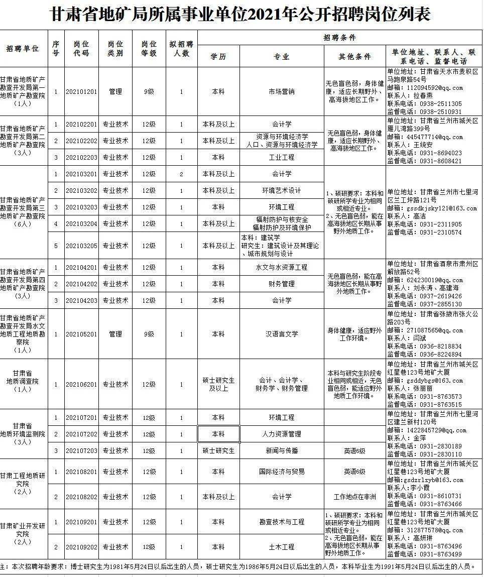 博羅縣級(jí)托養(yǎng)福利事業(yè)單位招聘啟事概覽