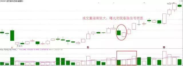 回天新材股票最新消息全面解析