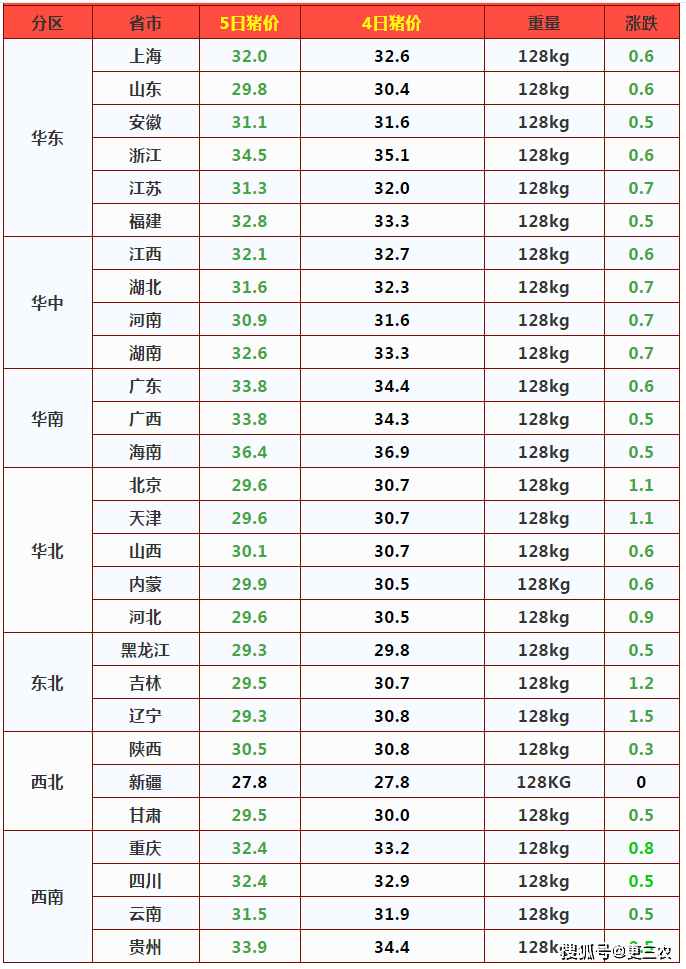 豬價(jià)行情價(jià)格最新消息