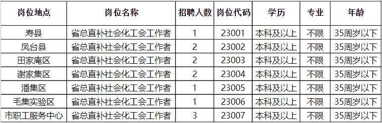 渭南最新招聘信息匯總