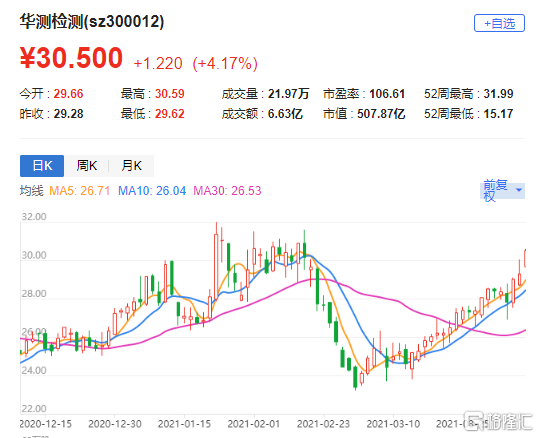 華測(cè)檢測(cè)股票最新消息綜合概述