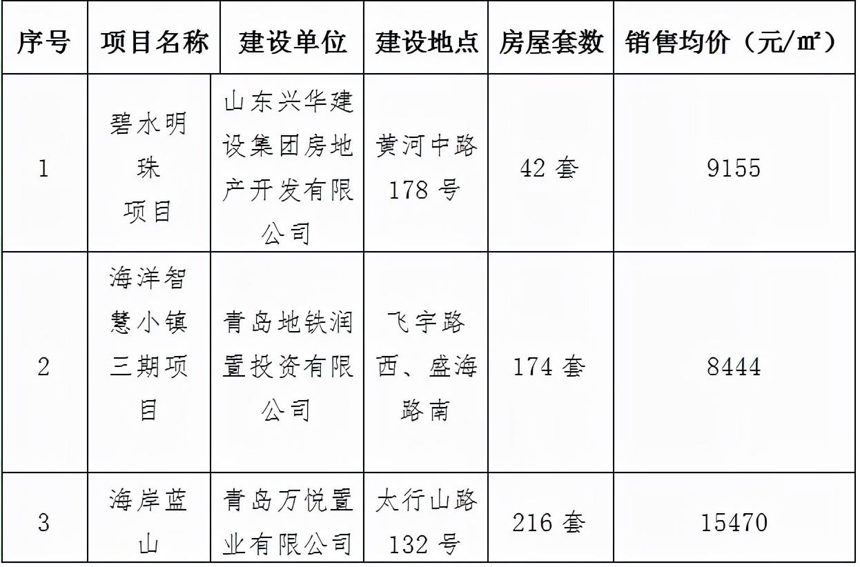 藍(lán)山海岸二期最新進(jìn)展更新