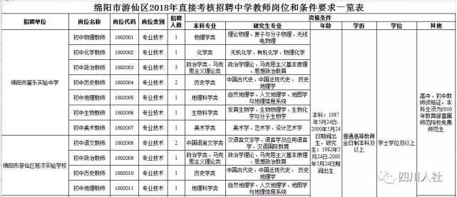 資源縣公路運輸管理事業(yè)單位最新人事任命