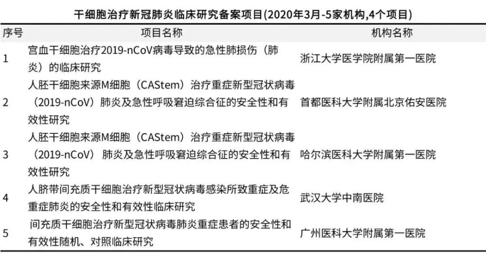 美國干細胞臨床最新消息