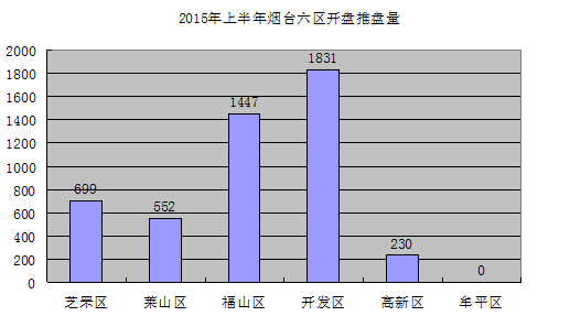 招遠(yuǎn)房價走勢最新消息