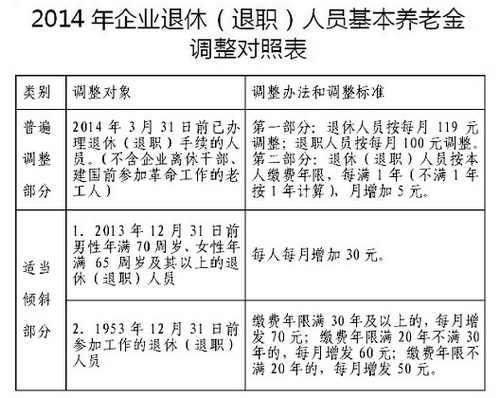 企業(yè)退體職工最新消息