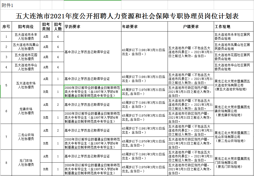 北安市成人教育事業(yè)單位最新人事任命