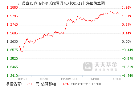 基金凈值查詢與最新分析，聚焦基金代碼001417的表現(xiàn)與策略解讀