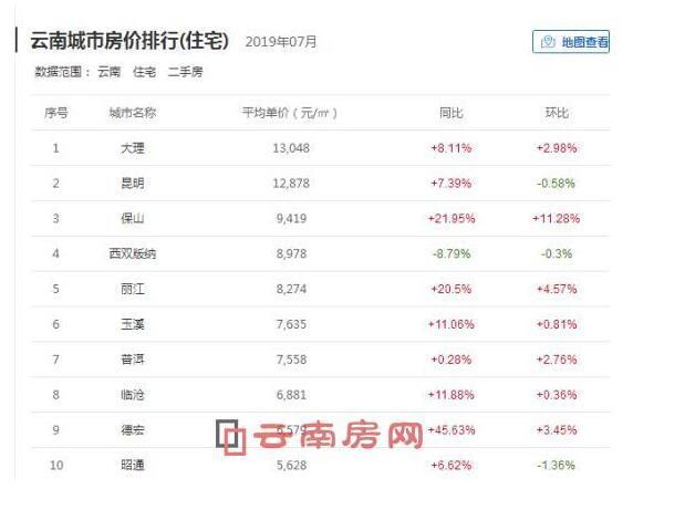 云南臨滄房價2023年最新房價