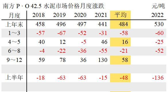 325天瑞水泥最新價(jià)格表