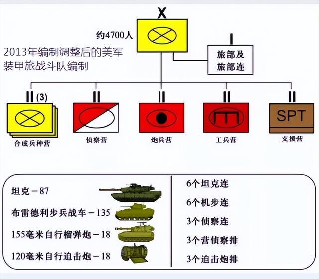 美軍旅戰(zhàn)斗隊最新編制深度研究