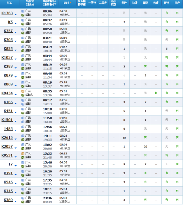 最新廣元火車站時(shí)刻表