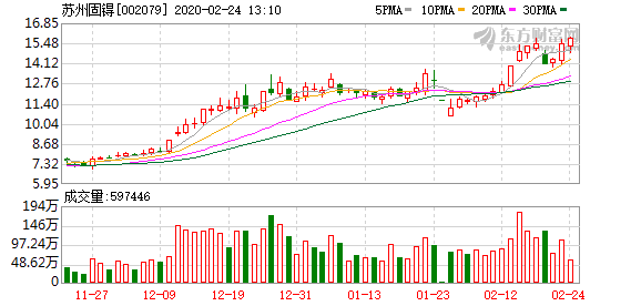 蘇州固锝股票最新消息概覽，行業(yè)動態(tài)與股市表現分析