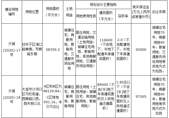 川甸街動遷有最新息嗎