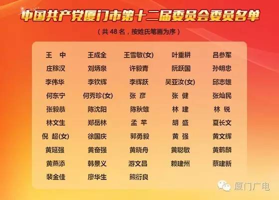 廈門市最新人大名單揭曉，新篇章正式開啟