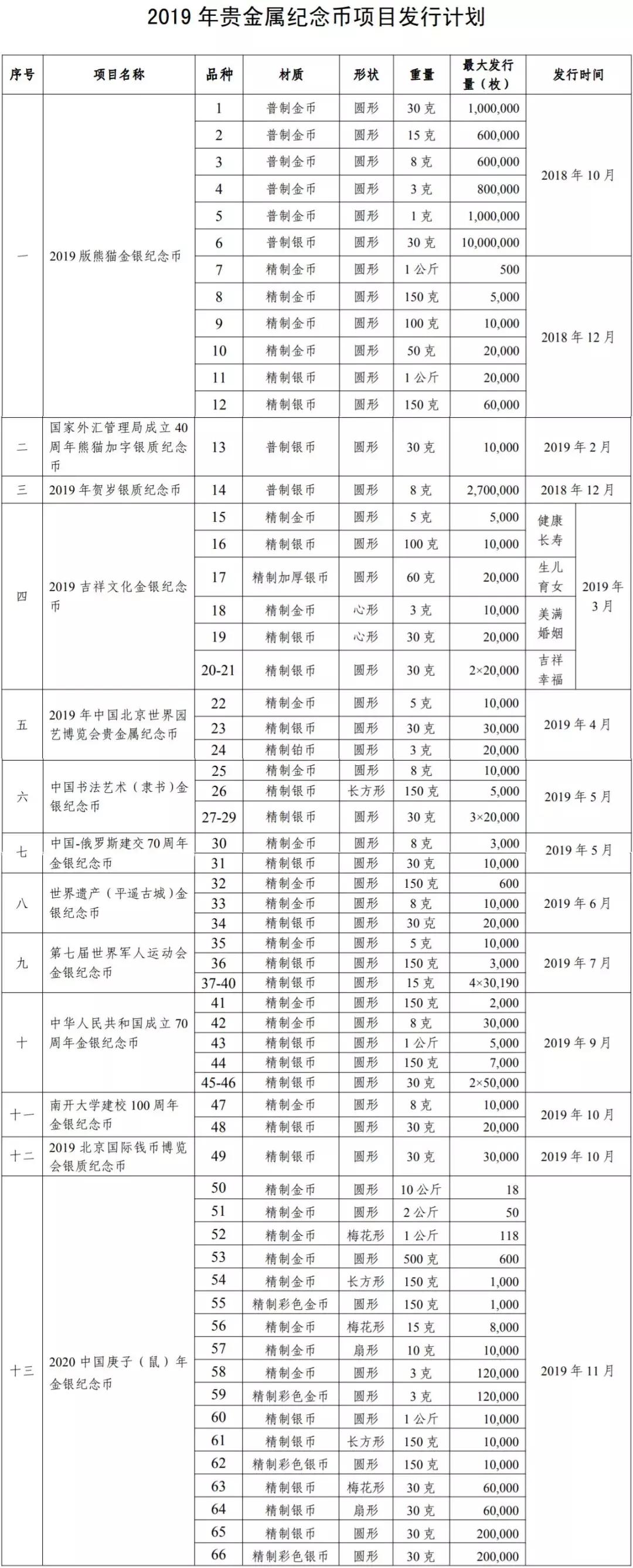 央行官網(wǎng)最新發(fā)行公告