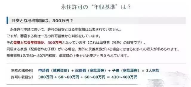 日本永駐條件三年深度解讀指南