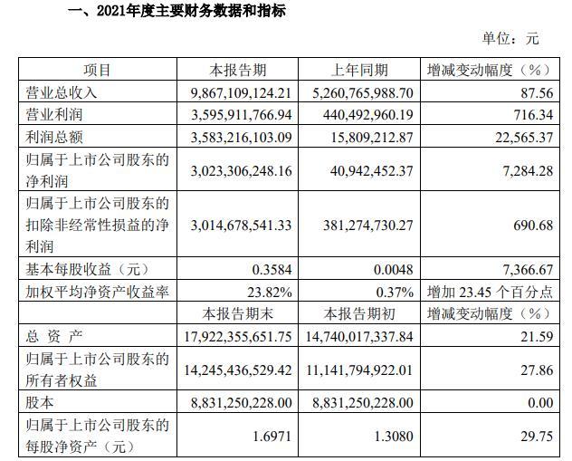 今日氯化銨最新價格與行情