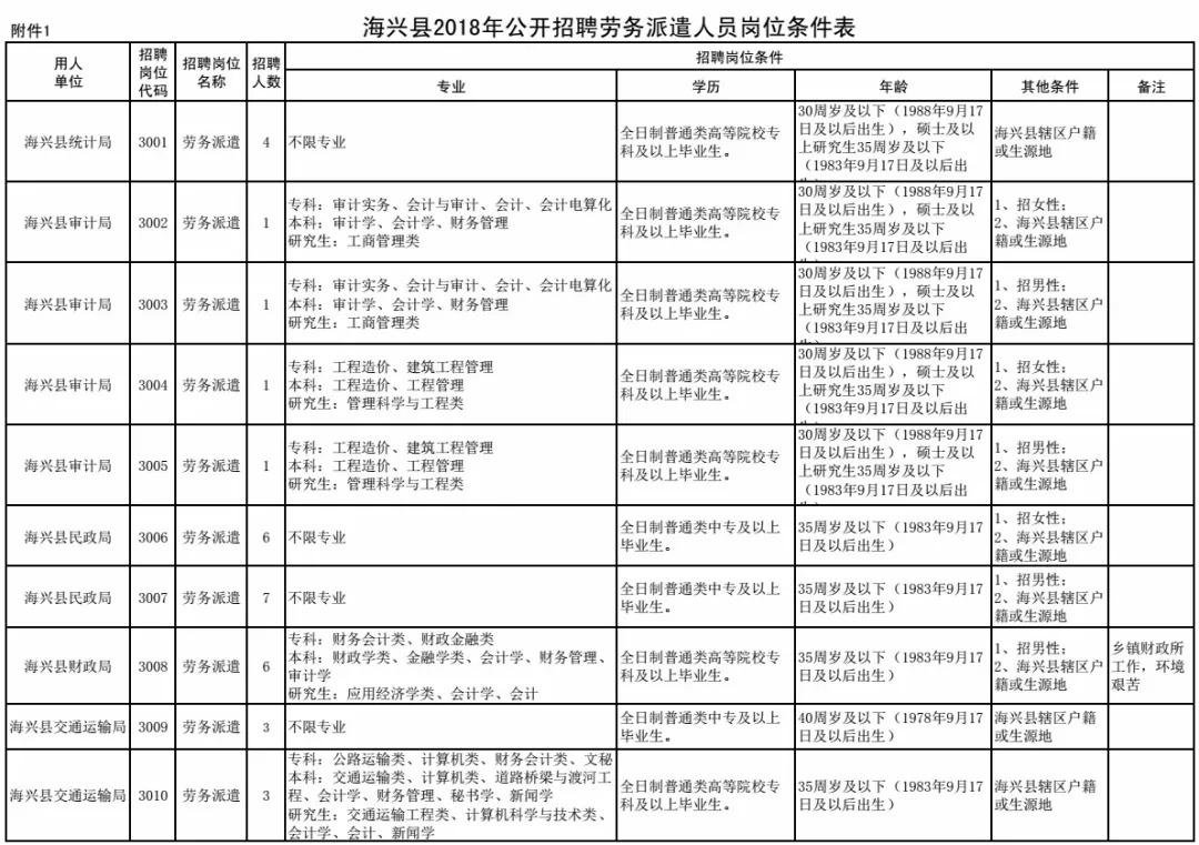 海興縣衛(wèi)生健康局最新招聘信息