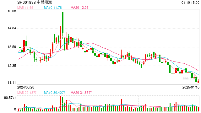 中煤能源股票最新動態(tài)全面解讀