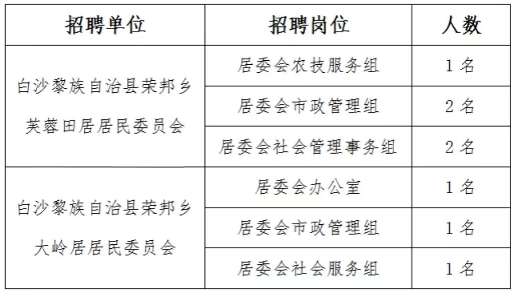 保亭最新招聘網(wǎng)，人才與機(jī)遇的橋梁