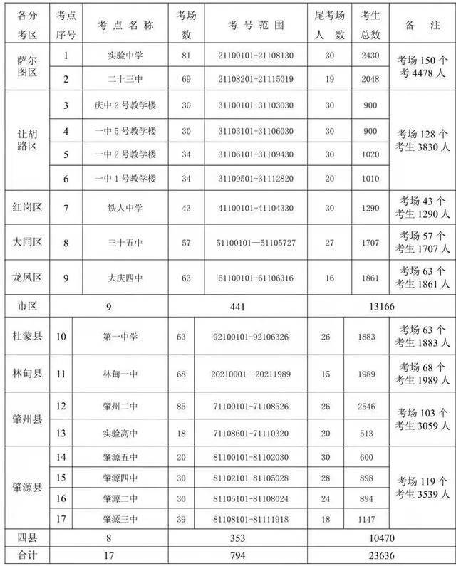 梁山縣教育局公告，最新政策更新與教育活動動態(tài)