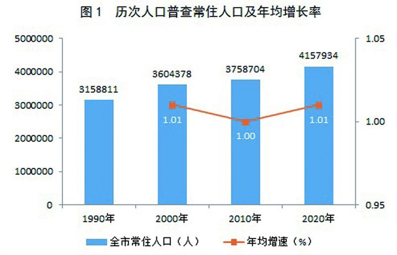 離石區(qū)數(shù)據(jù)和政務(wù)服務(wù)局最新人事任命