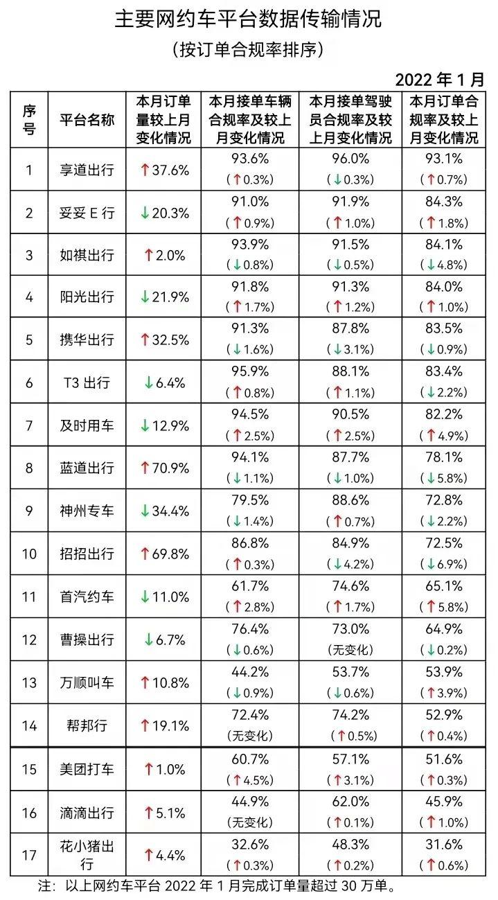 廈門網(wǎng)約車市場最新動態(tài)與發(fā)展趨勢深度解析