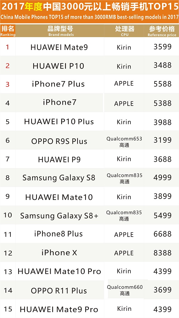 2017年最新手機和報價