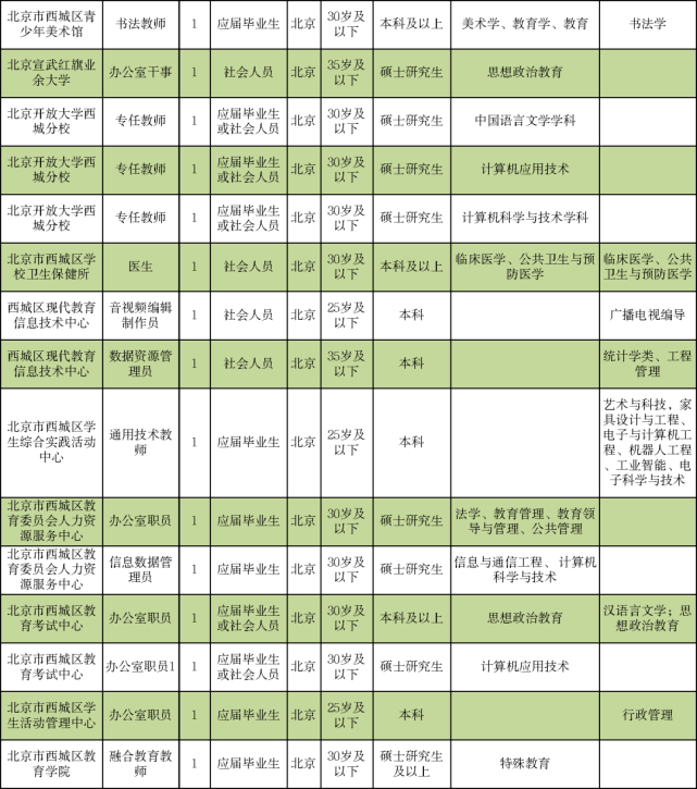 潼關縣成人教育事業(yè)單位最新招聘信息