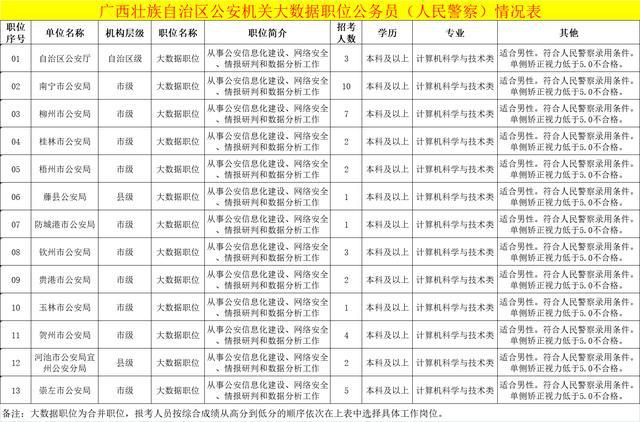 最新人民警察招錄條件及其社會影響分析