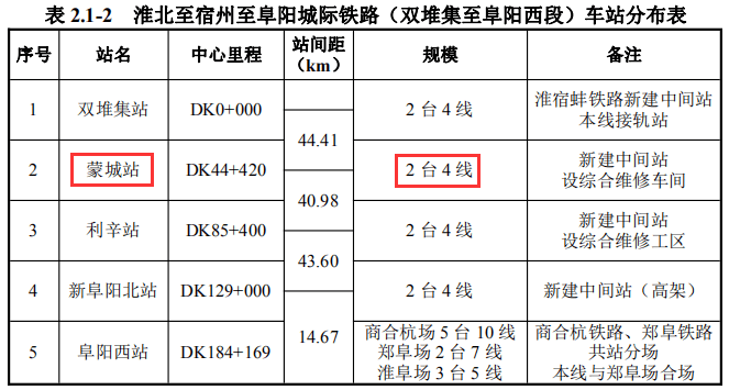 蒙城火車站最新消息