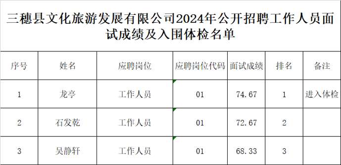 三穗縣文化局及關聯單位招聘新資訊詳解