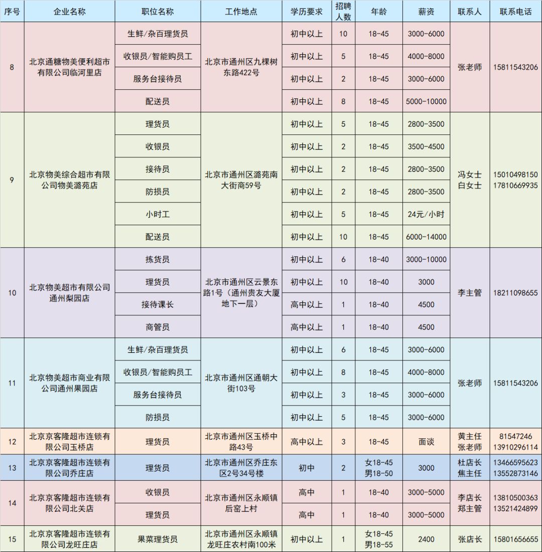 昌平縣城物美最新招聘動(dòng)態(tài)及其社會(huì)影響分析