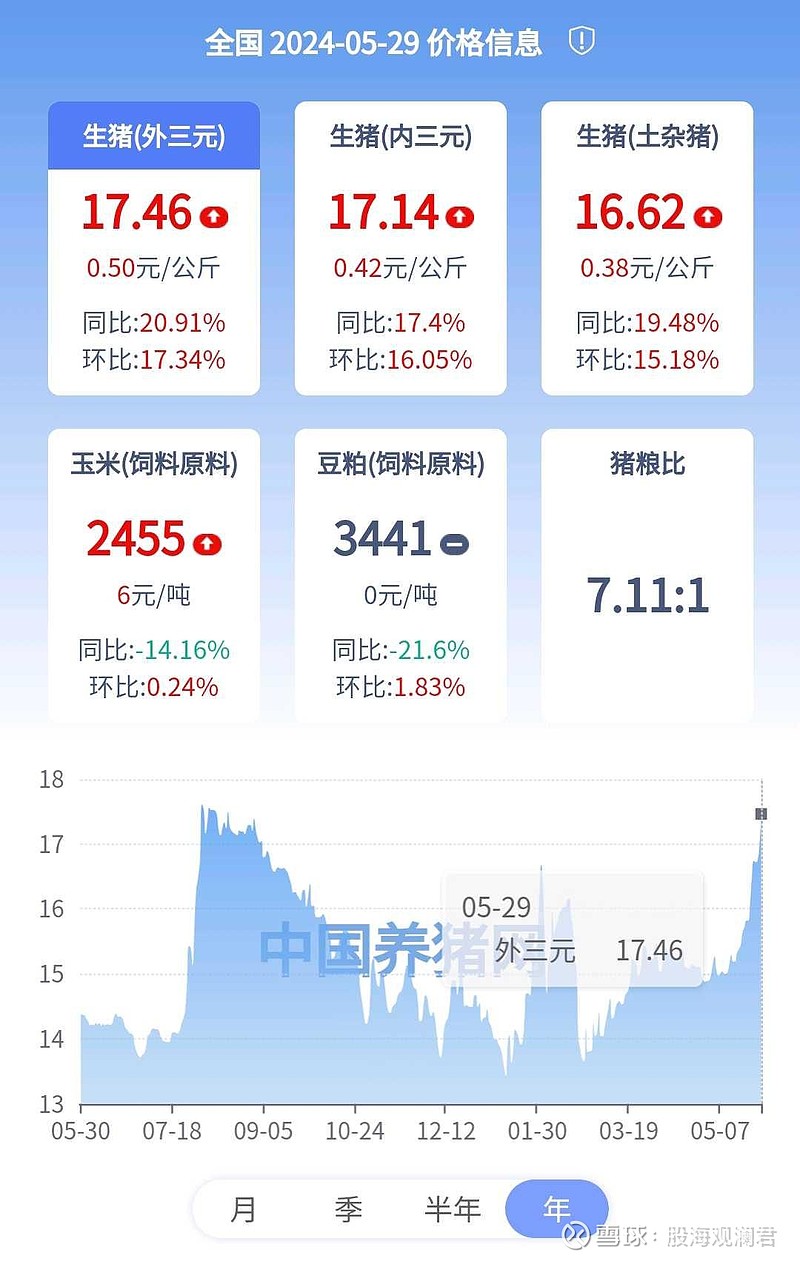 揭秘新五豐最新動(dòng)態(tài)，掌握代碼600975最新消息